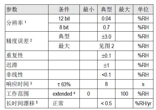 濕度