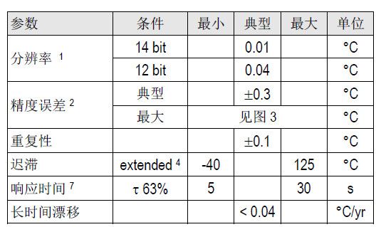 溫度
