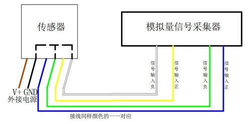 溫濕度模擬量型使用說明書
