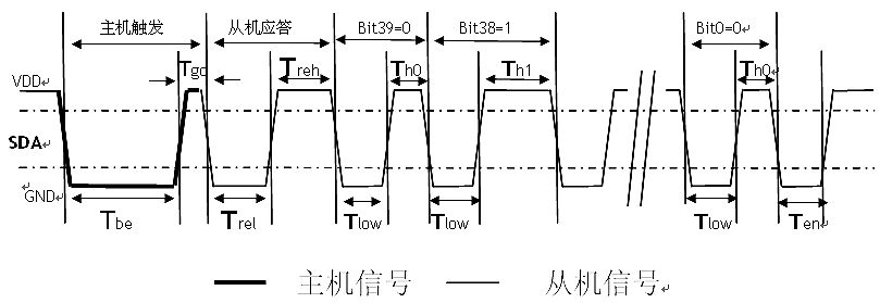 時序圖