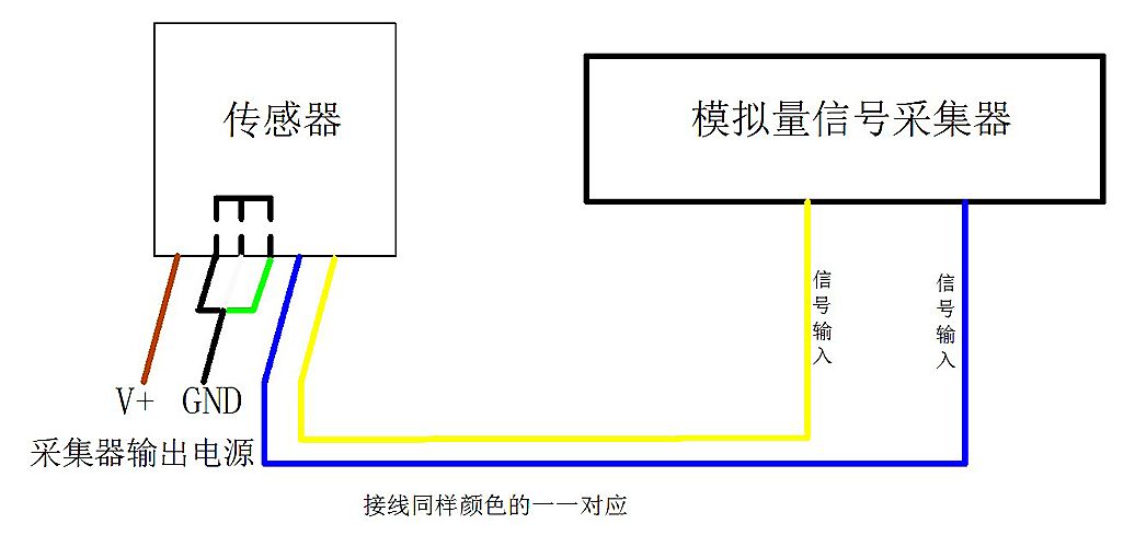 三線制