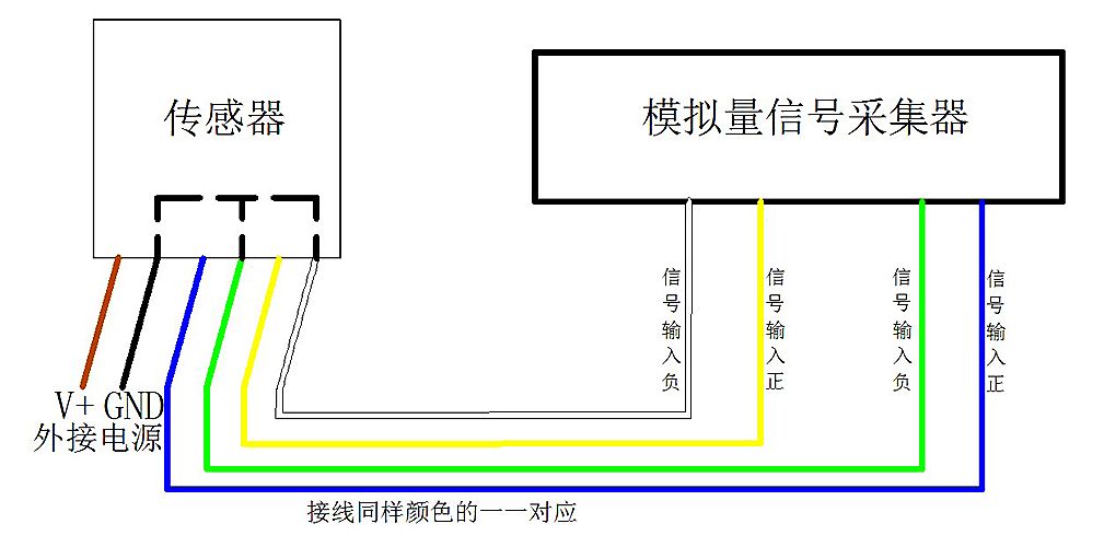 四線制