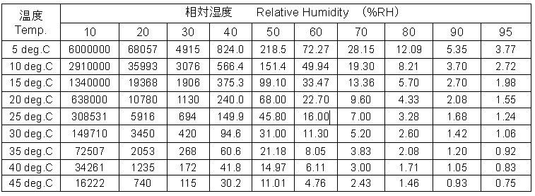 阻抗表